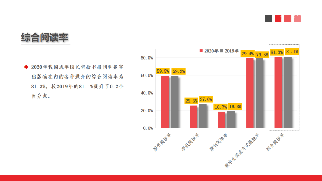 2021中国人均读书量_世界人均读书量排名(3)