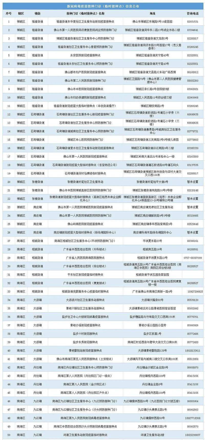 新乡市红旗区卫健委人口_新乡市红旗区地图(3)