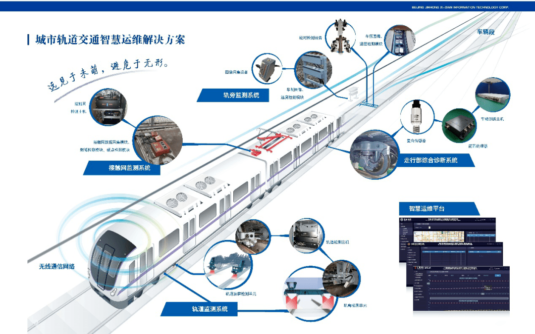 从感知到智慧应用北京希电n11解决方案助力轨道交通智慧运维