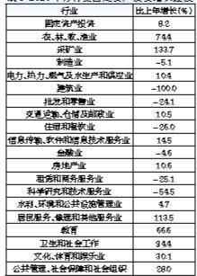 深圳宝安区2020gdp_2020上半年深圳GDP增速回升幅度为近20年来最大值(2)