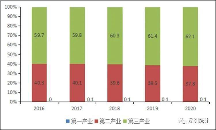 2020武汉三次产业gdp_2016 2020年武汉市地区生产总值 产业结构及人均GDP统计