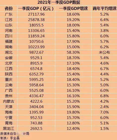 湖北gdp2020(3)