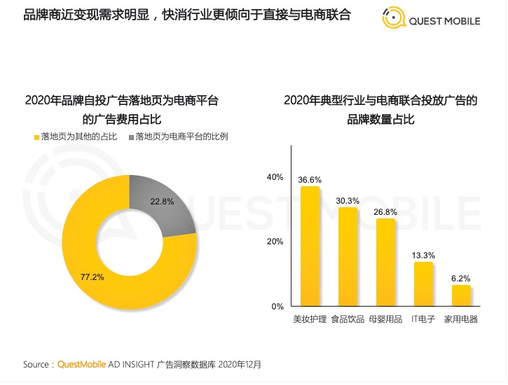 廣告容量和收入雙增!2020互聯網廣告市場洞察