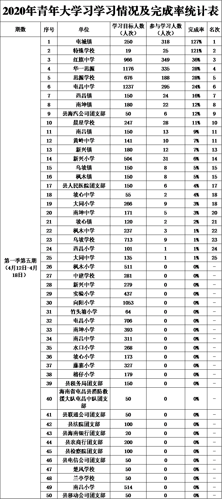 特殊教育排名_全国特殊教育学校排名