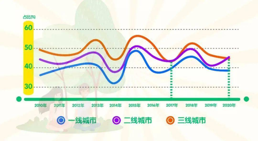 各城市教育年龄阶段总人口_安全教育手抄报(2)