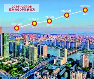 揭阳市榕城区gdp2020_2018揭阳各区县GDP出炉 普宁首次越过700亿,位居第一(3)