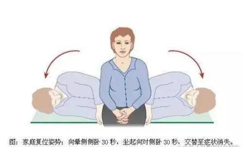 前庭康复训练通过适应和代偿机制提高患者前庭功能,减轻前庭损伤导致