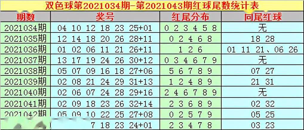 大玩家双色球第2021044期龙头看好01