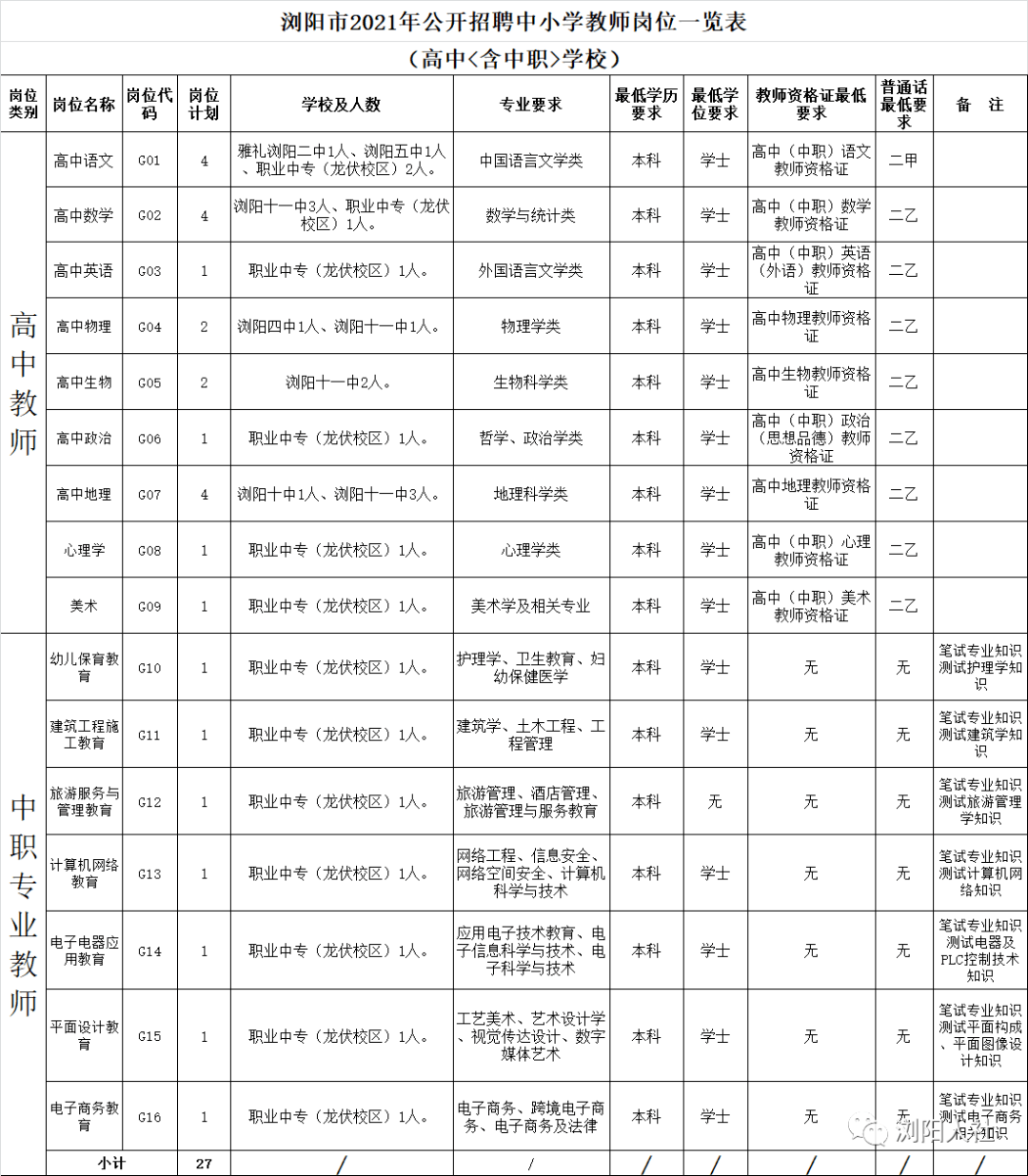 浏阳市人口数量多少_浏阳市地图(3)