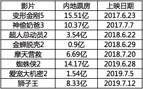 七月王朝人口有多少_七月王朝(3)