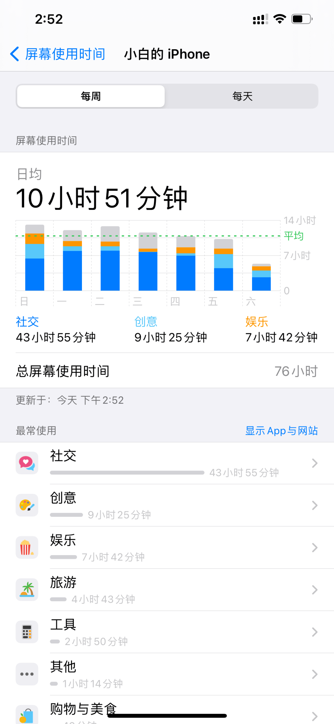 一天的人均_美好的一天图片