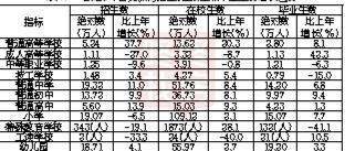 2020无锡人口增长数据_2020年无锡人口统计图(3)