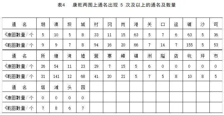 曲谱中调和音准的区别_陶笛曲谱12孔(3)