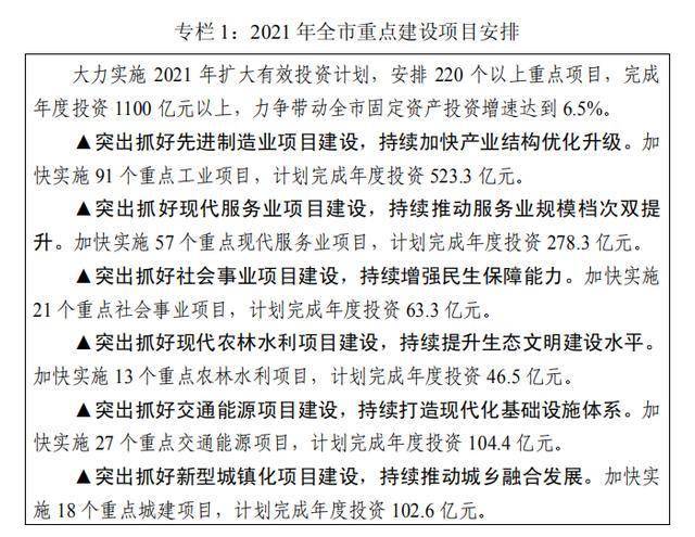 2021年许昌gdp_许昌市建安区2021年上半年工业经济平稳健康发展