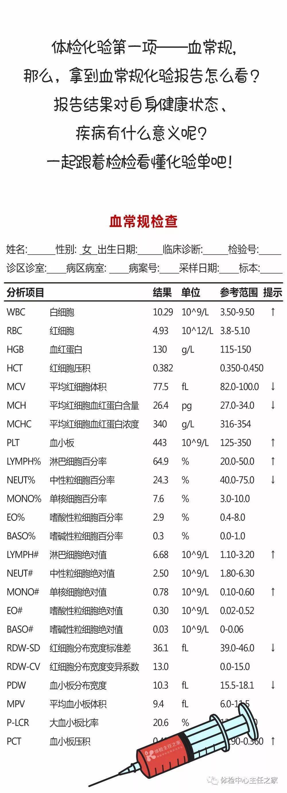 3分钟看懂血常规化验单