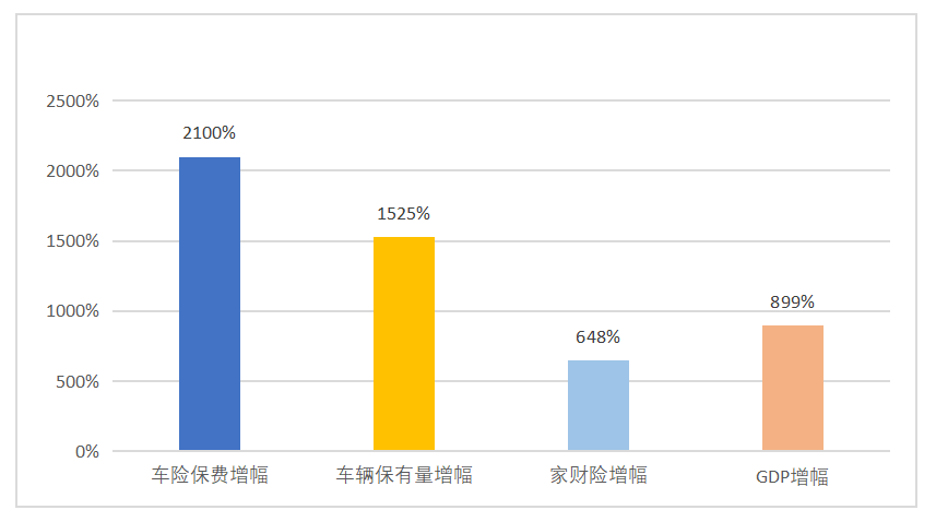 芜湖gdp增幅比较_居民收入增幅比起GDP和财政收入太低