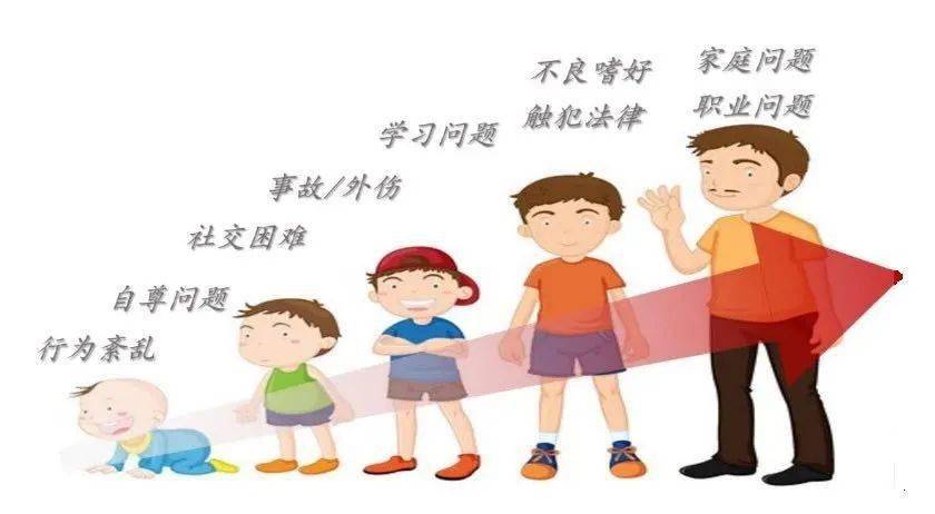 第三届【注意缺陷多动障碍(ADHD)关爱周】活动来啦!_儿童