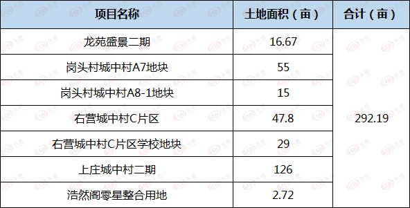 陆良什么大项目涉及一千万人口_脸大适合什么发型(2)