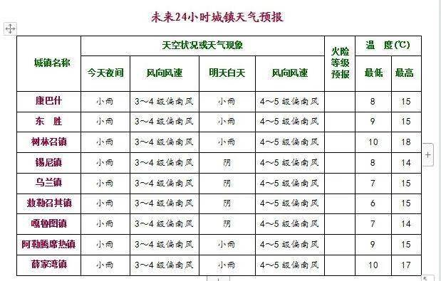 鄂托克前旗人均收入_鄂托克前旗