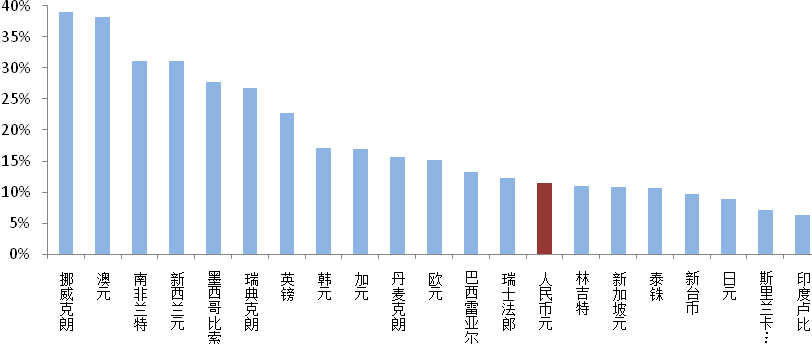 世界2100年人口排名视频_世界人口老龄化排名(3)