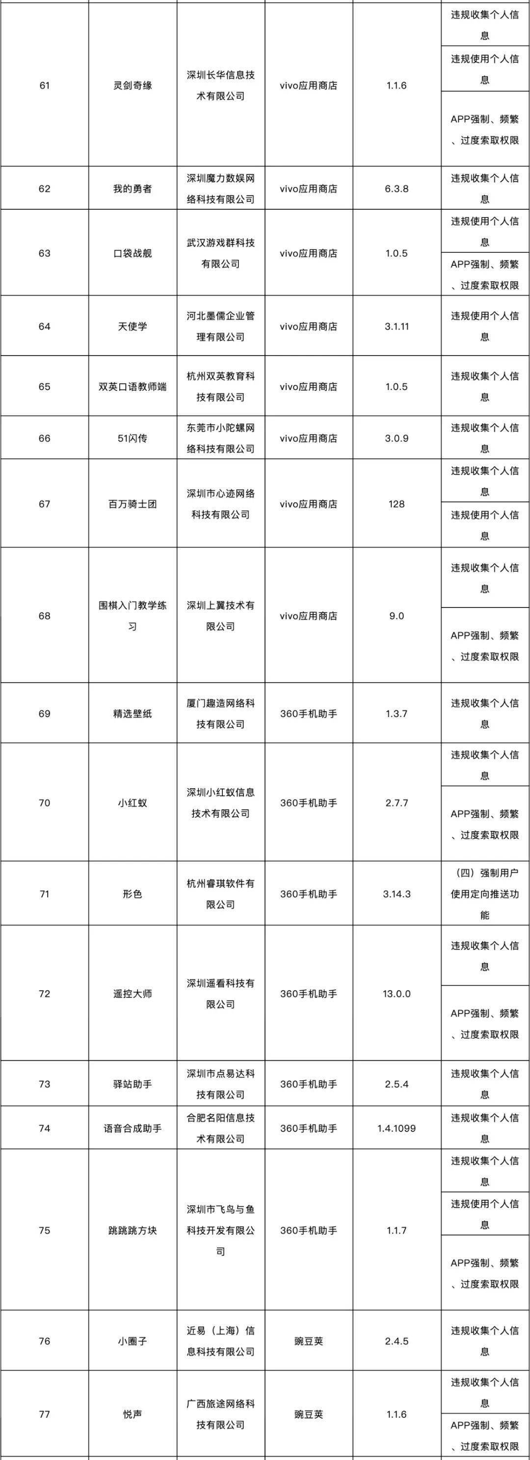 侵害|这138款APP侵害用户权益，被通报了！