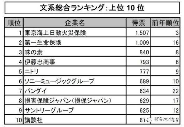 日本失业人数破十万 自由职业者激增57 应届生也变得渴望稳定了 工作