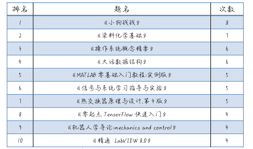 图书馆学排名_图书馆学概论(2)