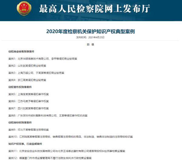 知识产权案例一览表 3ded7edf35d6401db0472df1c14c9237.jpeg