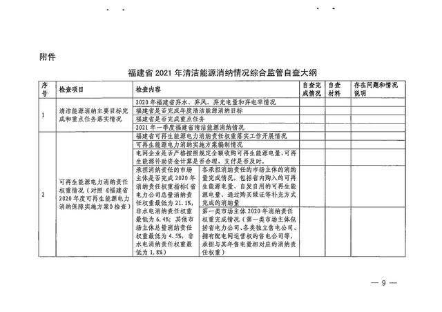 监督机制实施细则 425d9b2cbe604a22b97e937f0197afc6.jpeg