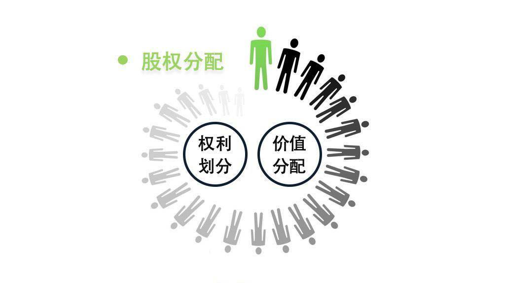 股权博弈内忧外患,这些"招数"一定要知道