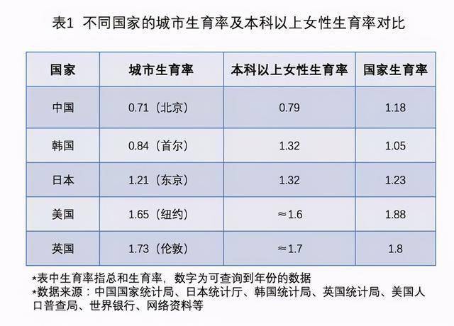 出生人口预计_94万 日本出生婴儿创历史最低,总人口减少40万,专家 中国将比日(2)