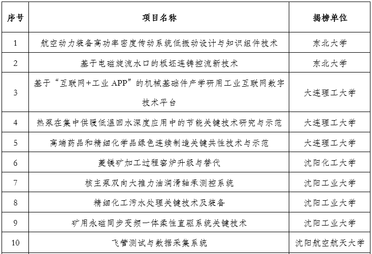 辽宁省教育厅探路揭榜挂帅牵引高校焕新动能