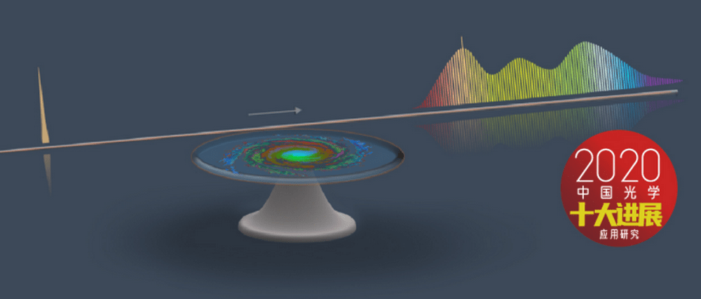 团队|2020年中国光学十大进展揭晓，含量子纠缠光源、荧光成像