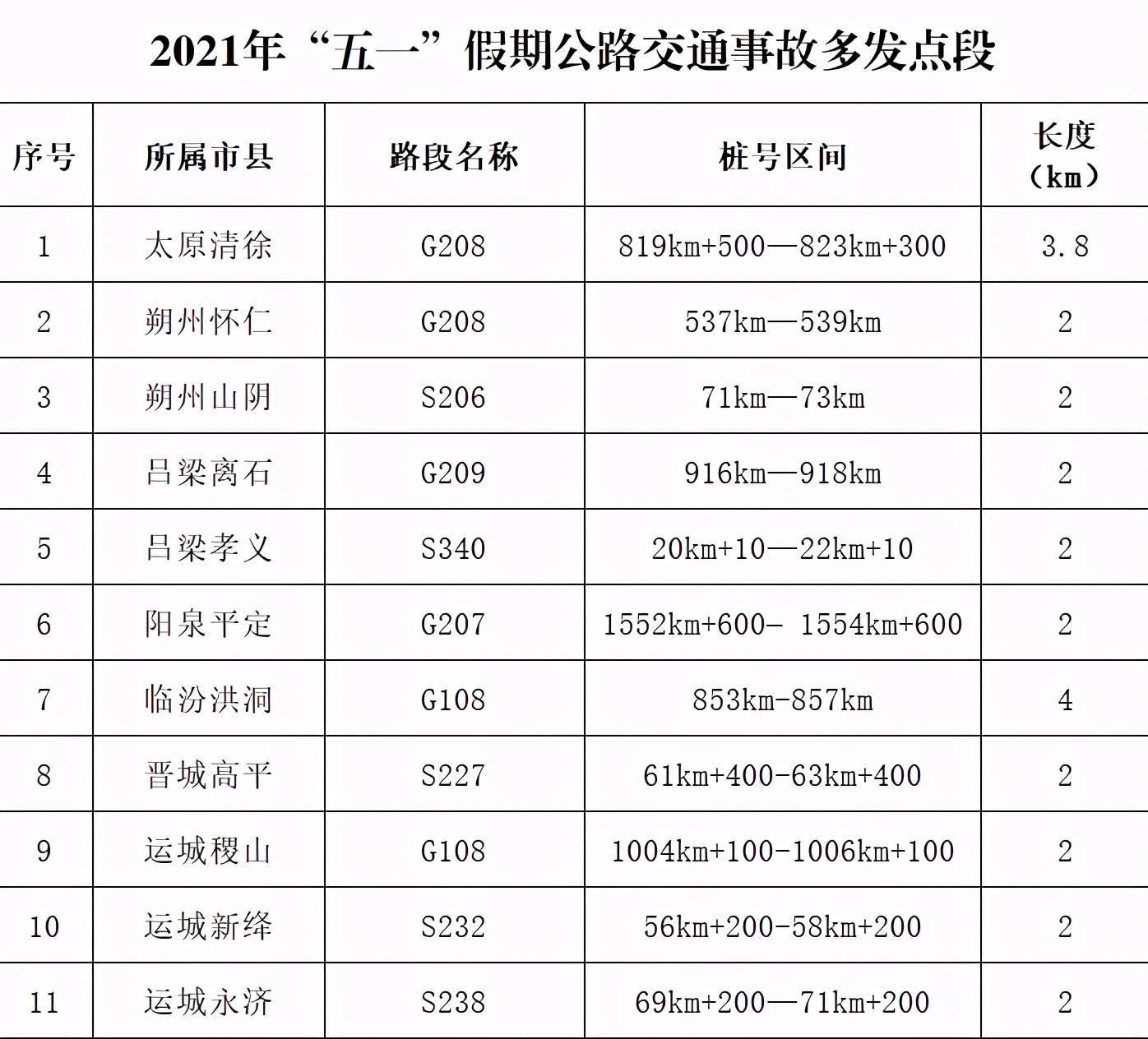 省公安廳交管局公佈全省2021年五一假期道路交通形勢分析研判報告及