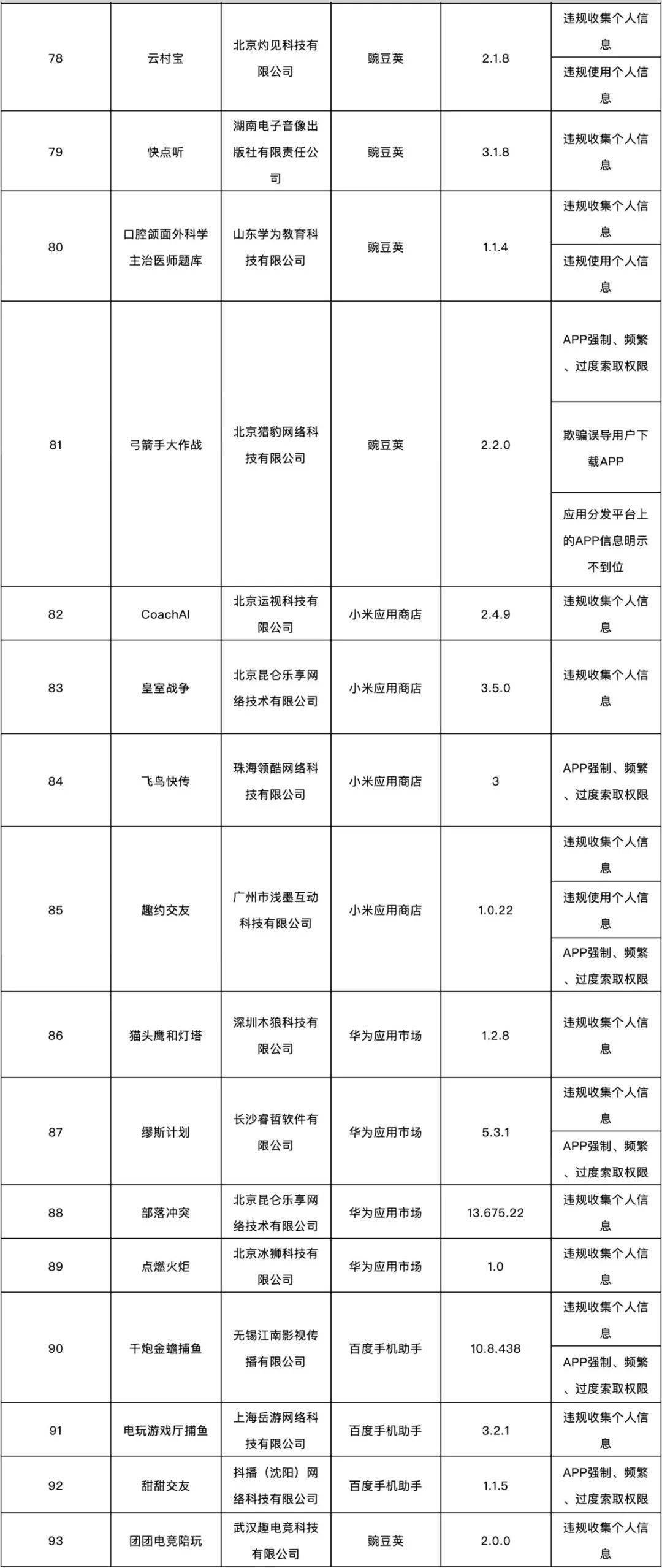 闫欢|这138款APP被通报了！