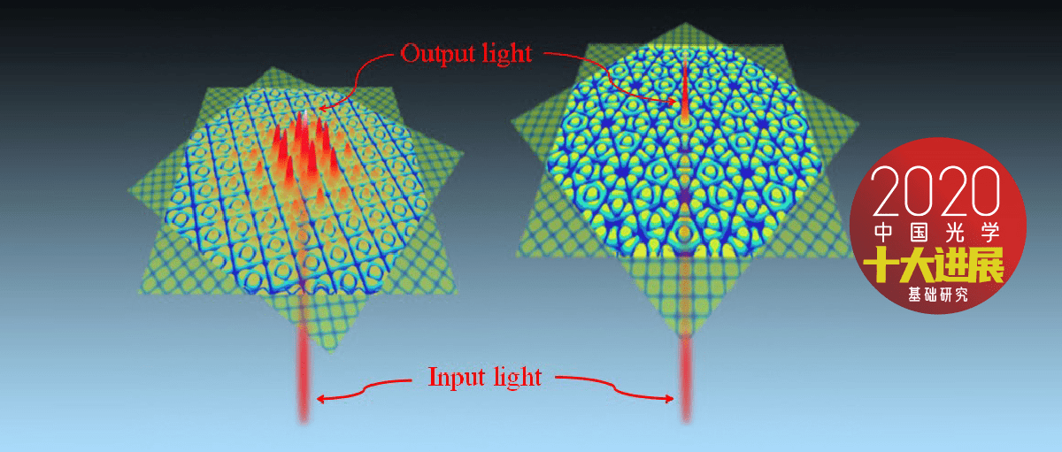 团队|2020年中国光学十大进展揭晓，含量子纠缠光源、荧光成像