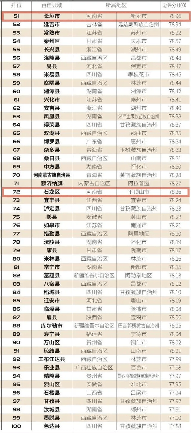 2020东阳市人口普查工资_东阳市2020年风玫瑰图(2)