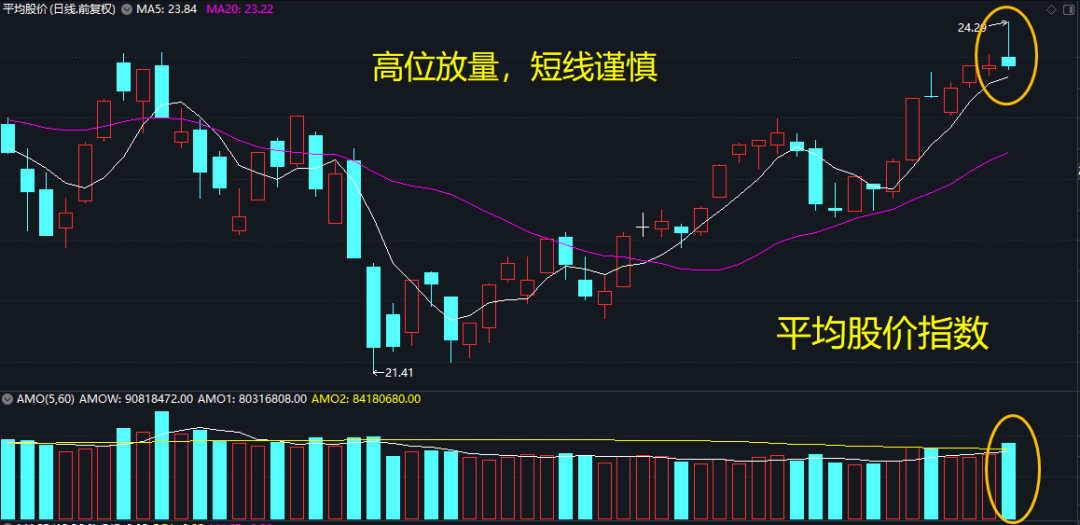 股价指数变化和GDP背离_中国股市逼近3000点到底能不能入场 市场早已给出答案,务必看完