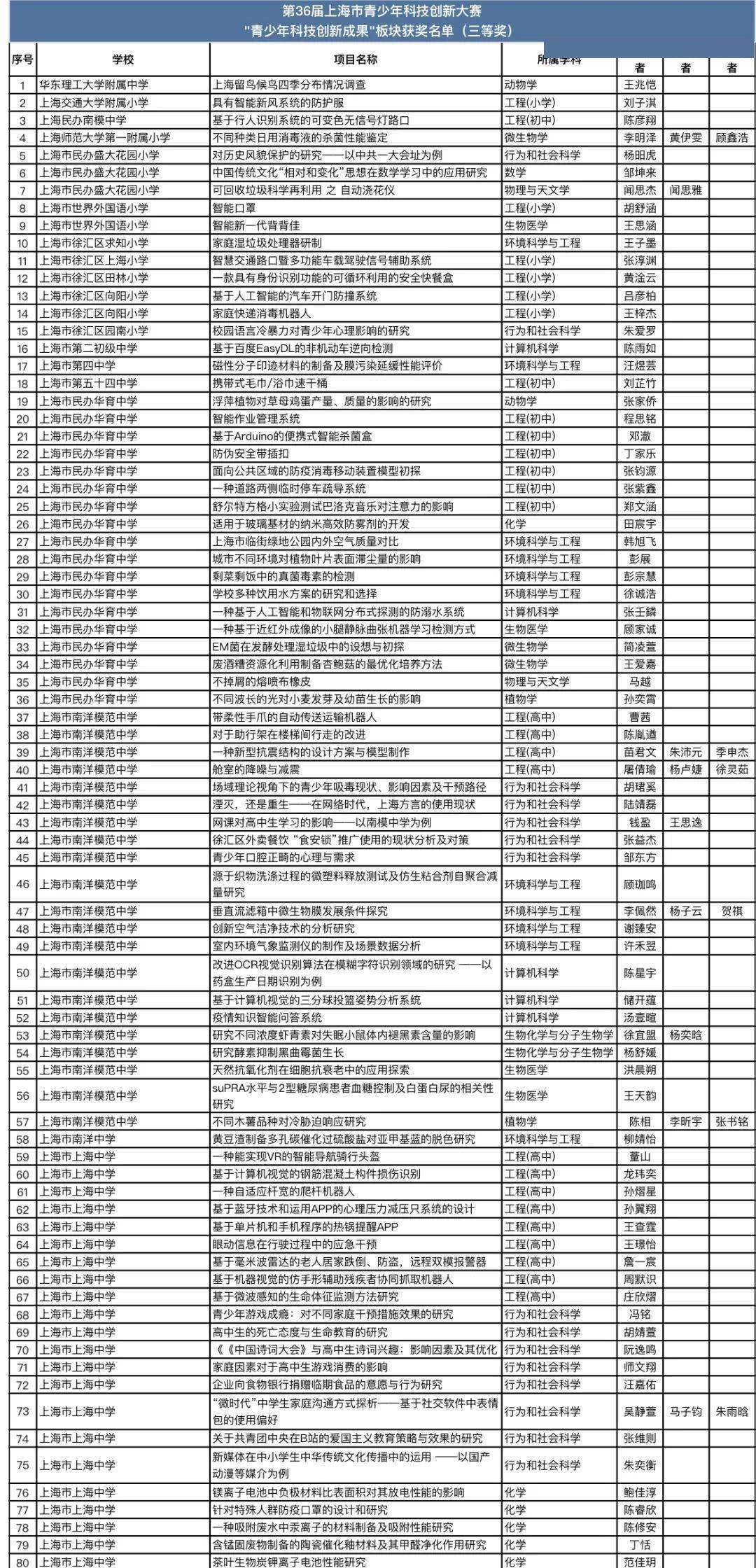 少年志晒成绩单为光启后人的创造力点赞