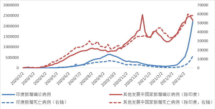 印度2021年经济总量_2021年印度大壶节(3)