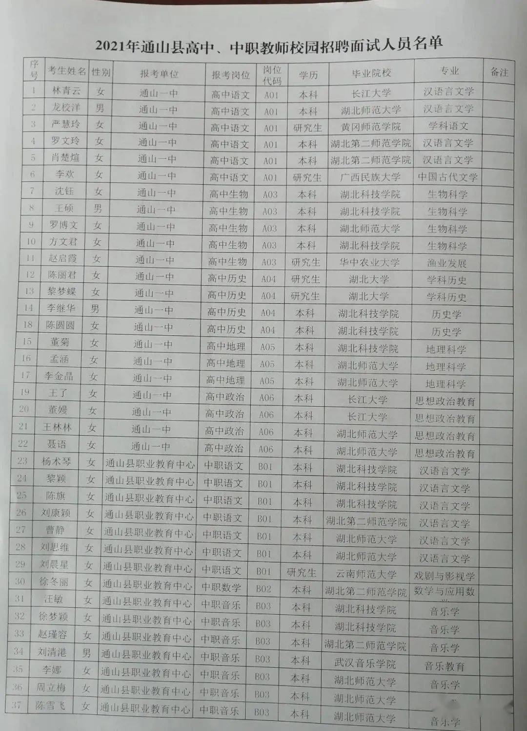 通山县2021年gdp是多少_2021年通山县高中 中职教师校园招聘面试公告