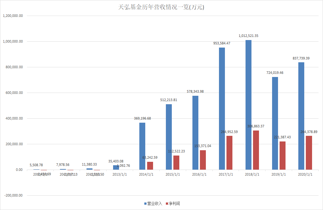 襄阳GDP冲刺1万亿_官宣 泉州 南通GDP突破1万亿元,万亿GDP俱乐部城市或达24座(3)