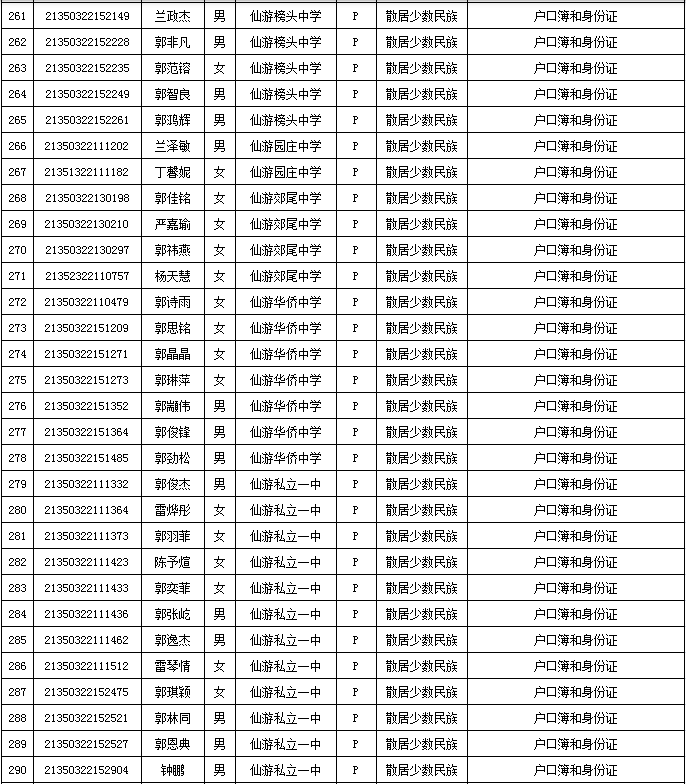 莆田市区人口有多少_在厦门买一套房的钱,能在福建其他城市买几套 看完哭了(2)