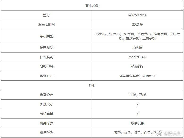 参数|荣耀50系列参数曝光：骁龙888处理器、120Hz的2K超曲面屏