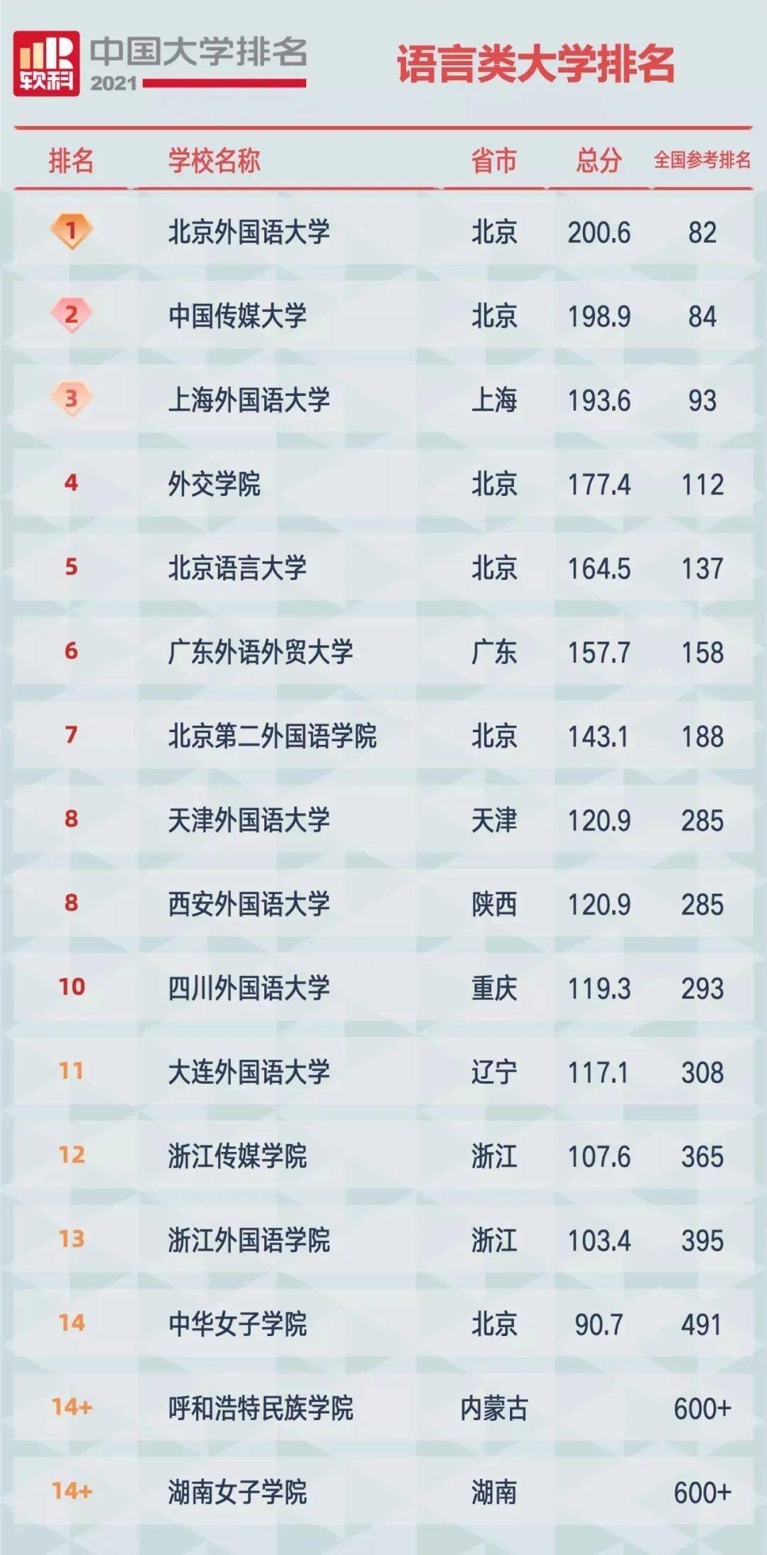 各民族排名_各民族服饰(3)