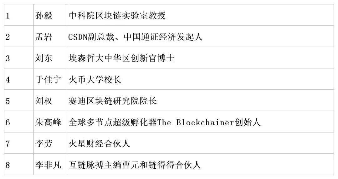 区块链排行榜_区块链_东方财富网