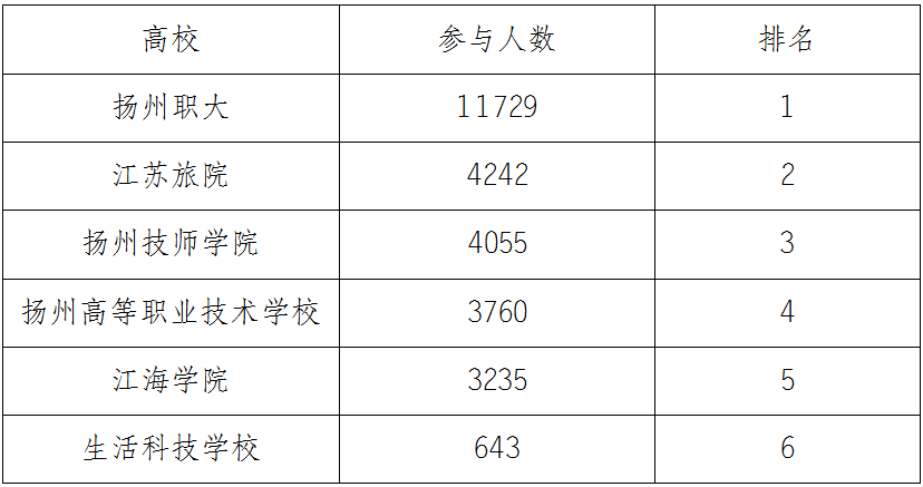 江苏省各市gdp排名人口数量_2019江苏各市人口GDP排名(2)