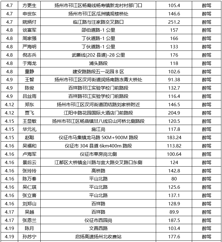 扬州2021人口_2021扬州世园会