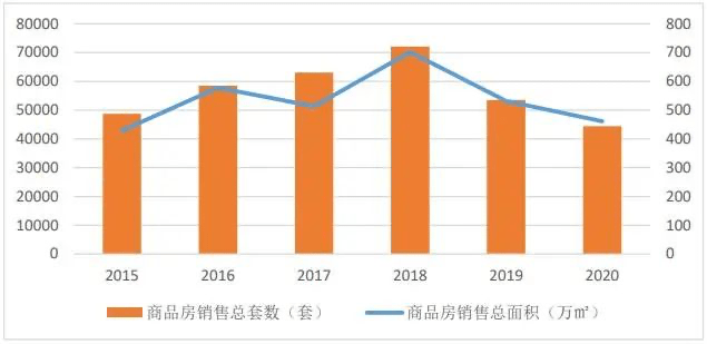 沈抚新区的gdp算哪儿_抄底 正当时,沈抚新区,沈阳楼市的下一个风口(2)