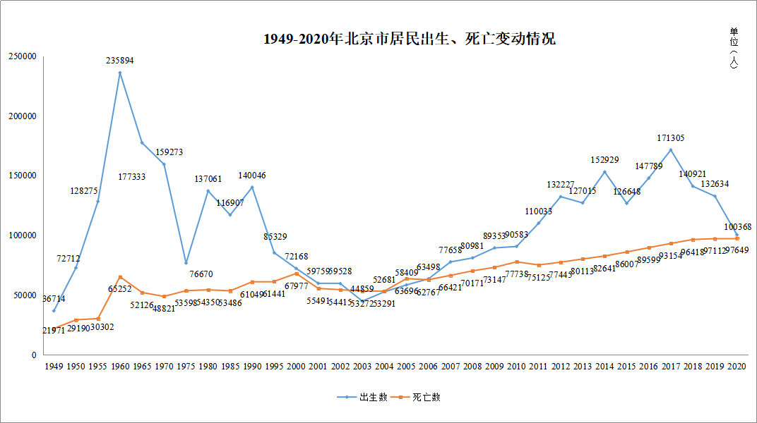 历年死亡人口_铜川的出生人口已经下跌到这个地步了吗(3)